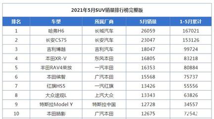 特斯拉再掀波瀾 Model Y新車(chē)型27.6萬(wàn)元引爆市場(chǎng)，公關(guān)策略面臨新考驗(yàn)